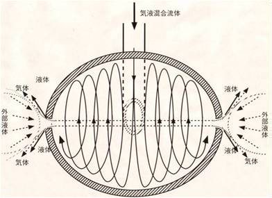 纳米级微气泡气浮机